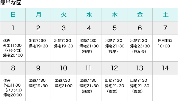 浮気する夫の行動をメモする妻